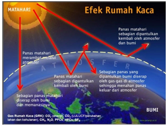 Pendekatan Konsep Arsitektur Hijau Pada Bangunan Rumah Sakit
