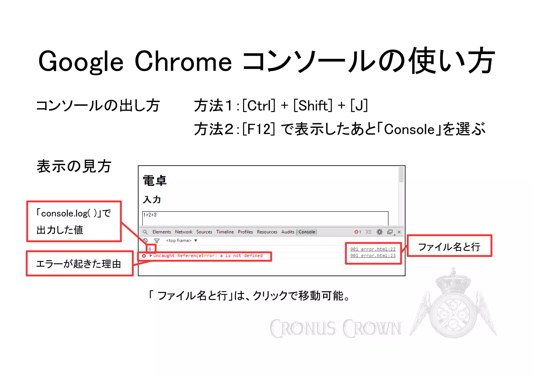 Google Chrome コンソールの使い方
コンソールの出し方

方法１：[Ctrl] + [Shift] + [J]
方法２：[F12] で表示したあと「Console」を選ぶ

表示の見方
「console.log( )」で
出力した値
ファイル名と行
エラーが起きた理由

「 ファイル名と行」は、クリックで移動可能。

 