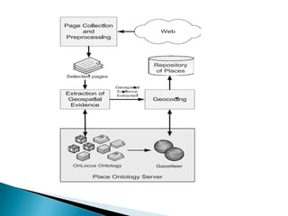 Geographic Information Retrieval (GIR)