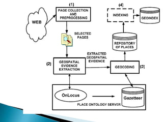 Geographic Information Retrieval (GIR)
