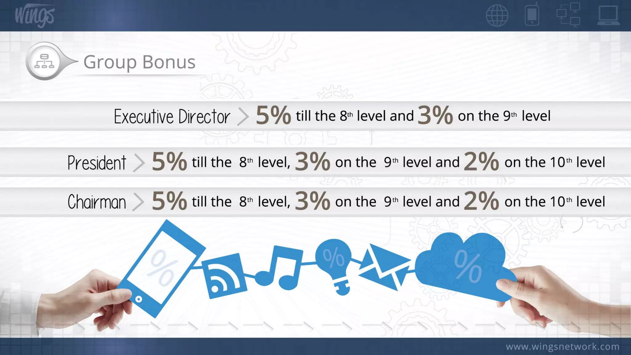 Wings Network Offical Presentation