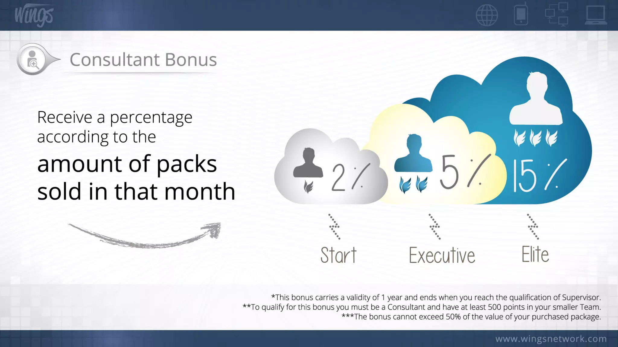 Wings Network Offical Presentation