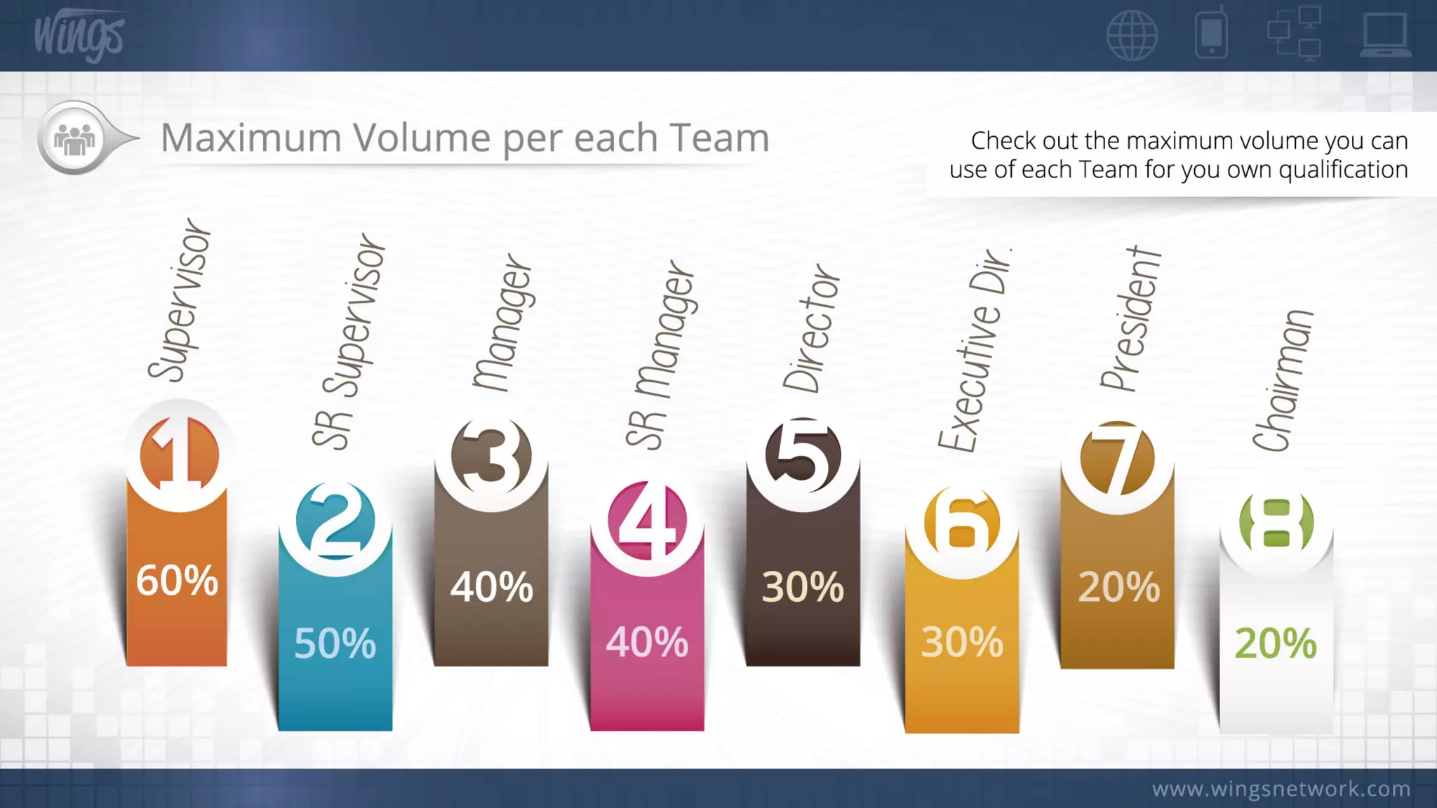 Wings Network Offical Presentation