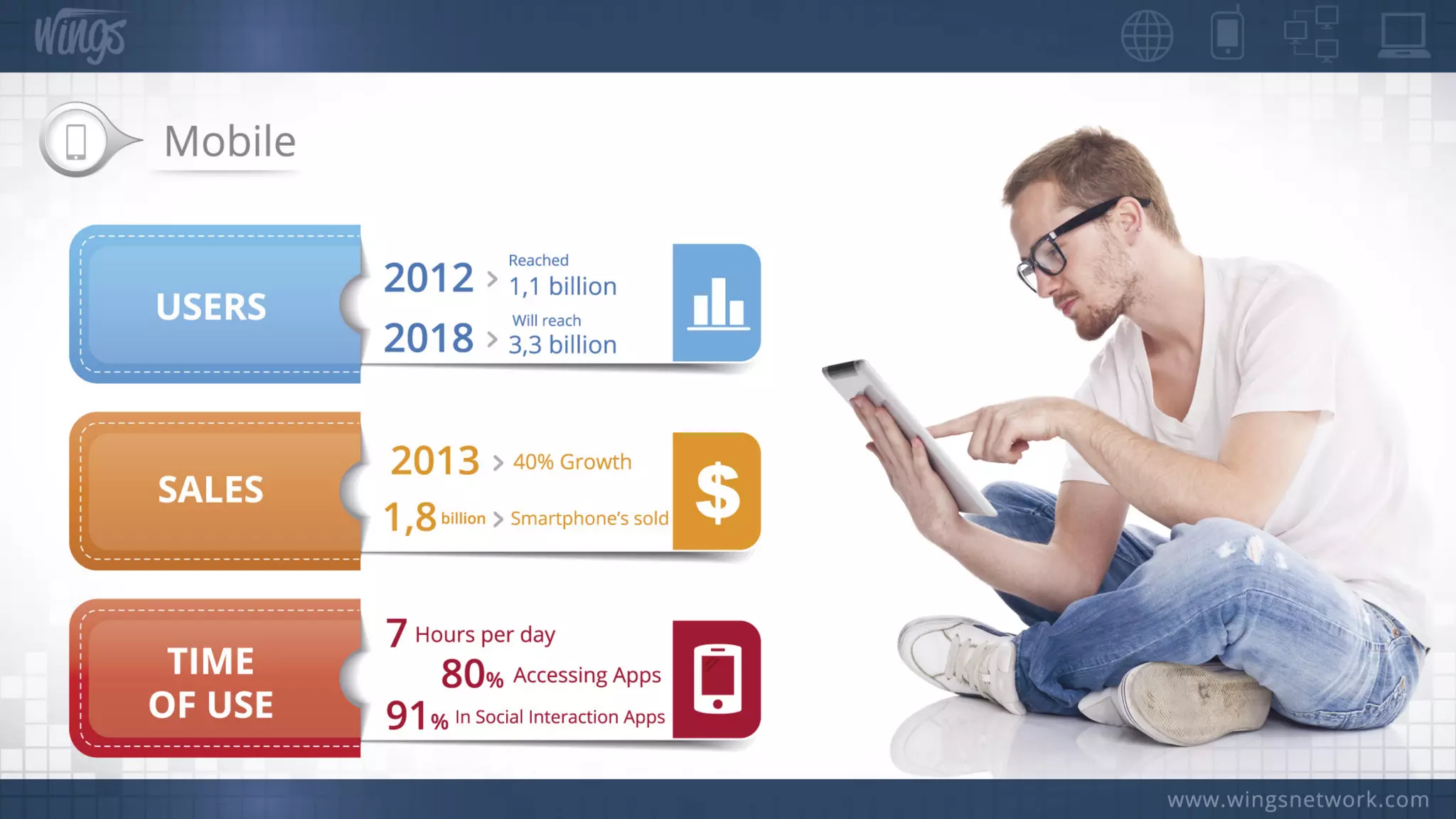 Wings Network Offical Presentation