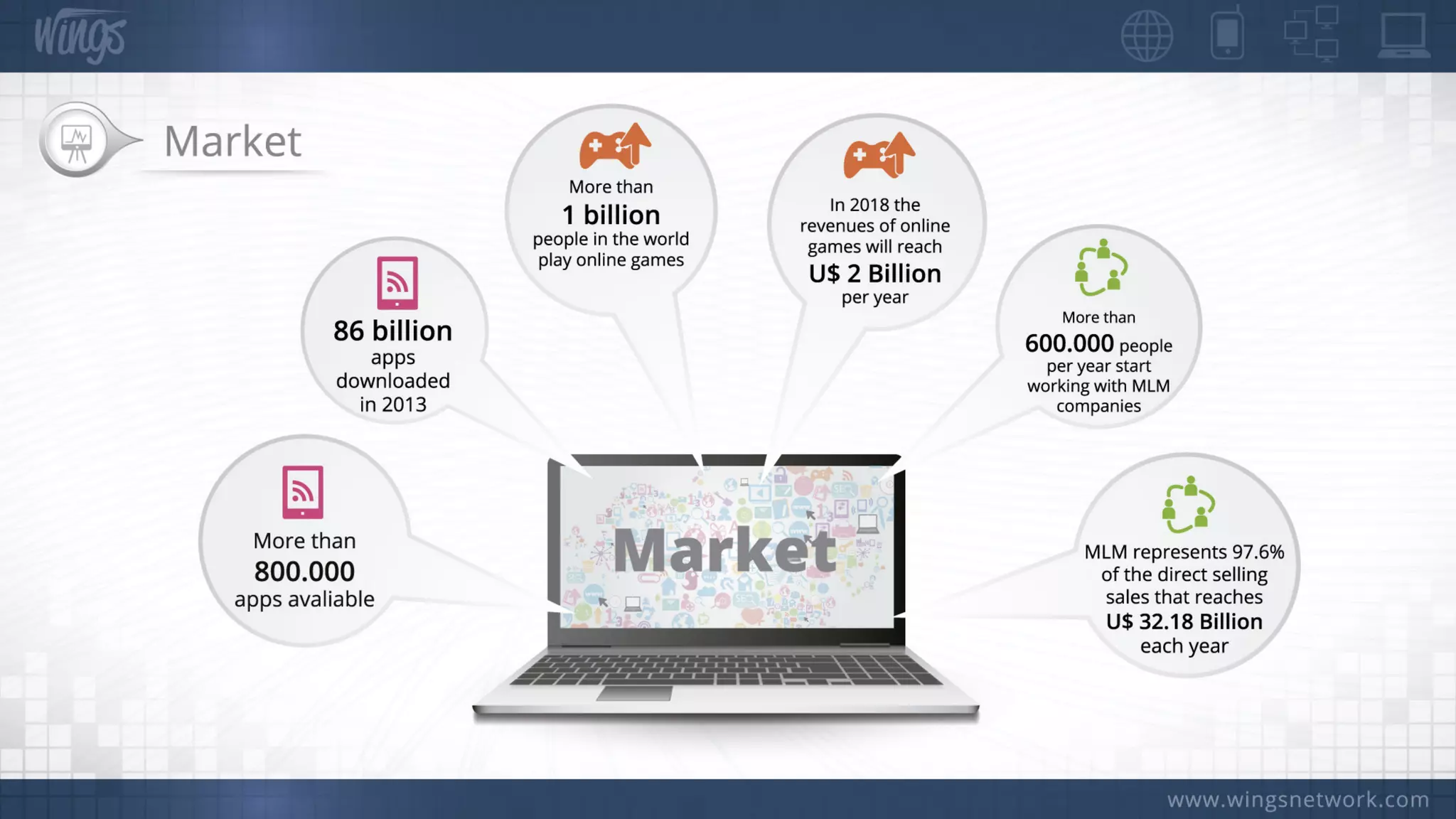 Wings Network Offical Presentation