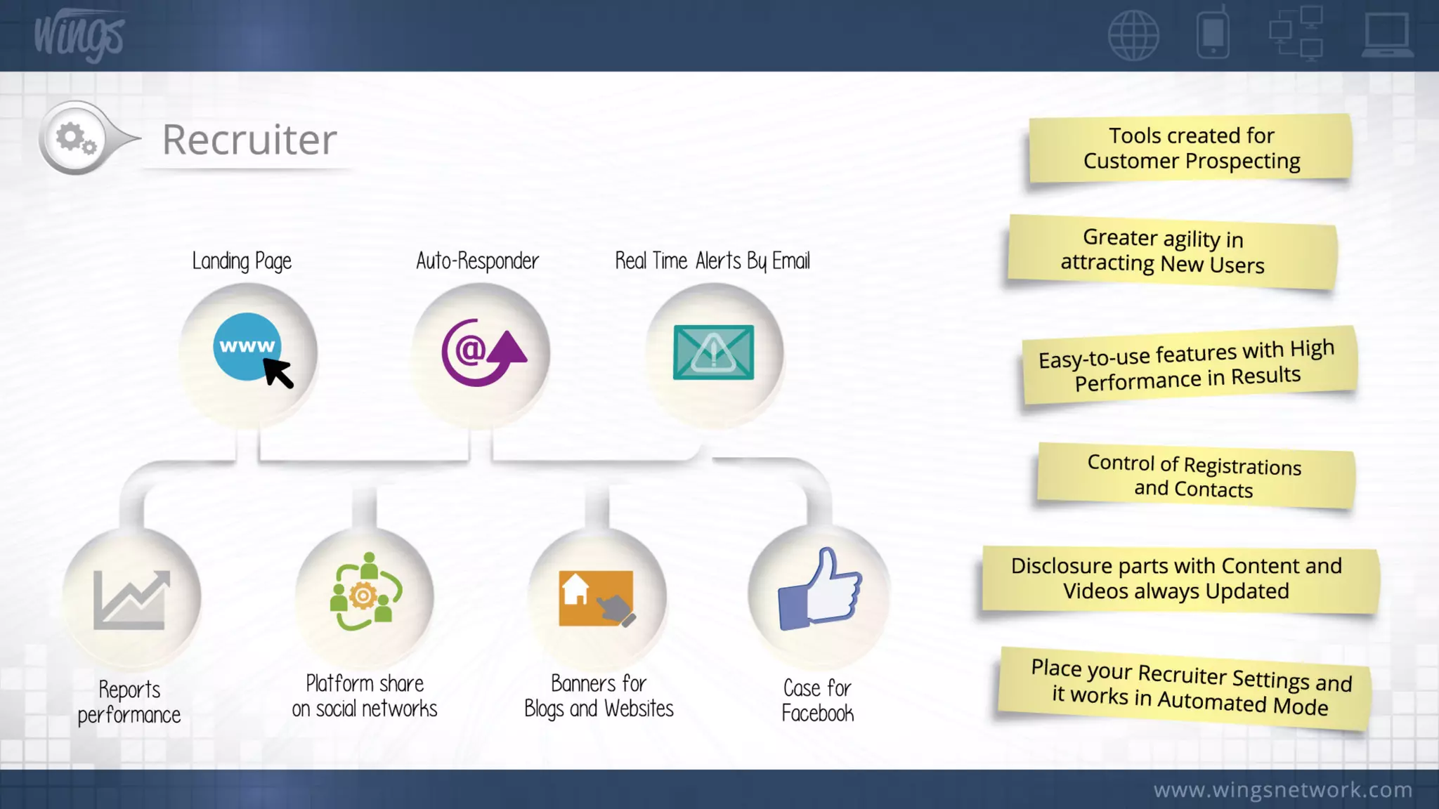 Wings Network Offical Presentation