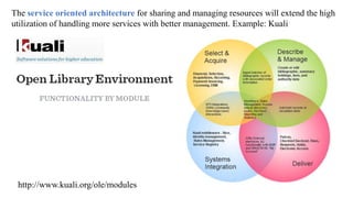 The service oriented architecture for sharing and managing resources will extend the high
utilization of handling more services with better management. Example: Kuali

http://www.kuali.org/ole/modules

 