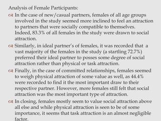 Analysis of Female Participants:
 In the case of new/casual partners, females of all age groups
involved in the study seemed more inclined to feel an attraction
to partners that were socially compatible to themselves.
Indeed, 83.3% of all females in the study were drawn to social
attraction.
 Similarly, in ideal partner’s of females, it was recorded that a
vast majority of the females in the study (a startling 72.7%)
preferred their ideal partner to posses some degree of social
attraction rather than physical or task attraction.
 Finally, in the case of committed relationships, females seemed
to weigh physical attraction of some value as well, as 44.4%
were recorded to find it the most important draw to their
respective partner. However, more females still felt that social
attraction was the most important type of attraction.
 In closing, females mostly seem to value social attraction above
all else and while physical attraction is seen to be of some
importance, it seems that task attraction is an almost negligible
factor.

 