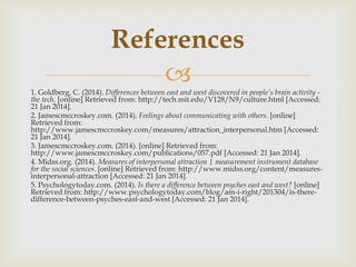References

1. Goldberg, C. (2014). Differences between east and west discovered in people’s brain activity the tech. [online] Retrieved from: http://tech.mit.edu/V128/N9/culture.html [Accessed:
21 Jan 2014].
2. Jamescmccroskey.com. (2014). Feelings about communicating with others. [online]
Retrieved from:
http://www.jamescmccroskey.com/measures/attraction_interpersonal.htm [Accessed:
21 Jan 2014].
3. Jamescmccroskey.com. (2014). [online] Retrieved from:
http://www.jamescmccroskey.com/publications/057.pdf [Accessed: 21 Jan 2014].
4. Midss.org. (2014). Measures of interpersonal attraction | measurement instrument database
for the social sciences. [online] Retrieved from: http://www.midss.org/content/measuresinterpersonal-attraction [Accessed: 21 Jan 2014].
5. Psychologytoday.com. (2014). Is there a difference between psyches east and west? [online]
Retrieved from: http://www.psychologytoday.com/blog/am-i-right/201304/is-theredifference-between-psyches-east-and-west [Accessed: 21 Jan 2014].

 