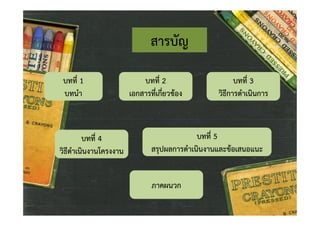 สารบัญ
บทที่ 1
บทนํา

บทที่ 4
วิธีดําเนินงานโครงงาน

บทที่ 2
เอกสารที่เกี่ยวของ

บทที่ 3
วิธีการดําเนินการ

บทที่ 5
สรุปผลการดําเนินงานและขอเสนอแนะ
ภาคผนวก

 
