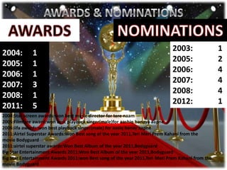 2004:
2005:
2006:
2007:
2008:
2011:

1
1
1
3
1
5

2003:
2005:
2006:
2007:
2008:
2012:

2004:Star screen awards:won best music director for tere naam
2005:Filmfare award:won best playback singer(male)for aashiq banaya aapne
2006:iifa awards:won best playback singer(male) for aasiq banay aapne
2011:Airtel Superstar Awards:Won Best song of the year 2011,Teri Meri Prem Kahani from the
movie Bodyguard
2011:airtel superstar awards:Won Best Album of the year 2011,Bodyguard
Big Star Entertainment Awards 2011:Won Best Album of the year 2011,Bodyguard
Big Star Entertainment Awards 2011:won Best song of the year 2011,Teri Meri Prem Kahani from the
movie Bodyguard

1
2
4
4
4
1

 