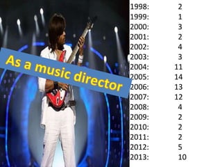1998:
1999:
2000:
2001:
2002:
2003:
2004:
2005:
2006:
2007:
2008:
2009:
2010:
2011:
2012:
2013:

2
1
3
2
4
3
11
14
13
12
4
2
2
2
5
10

 