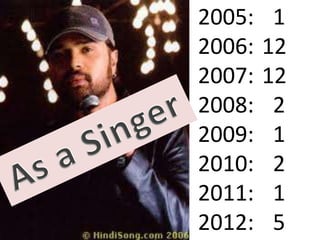 2005:
2006:
2007:
2008:
2009:
2010:
2011:
2012:

1
12
12
2
1
2
1
5

 