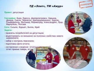 ТД «Элит», TM «Ажур»
Проект: дегустация
География: Киев, Одесса, Днепропетровск, Харьков,
Донецк, Смела, Черкассы, Днепродзержинск, Херсон,
Симферополь, Житомир, Кировоград, Александрия, Луцк,
Мариуполь, Полтава
Сети: Сильпо, Фуршет, Билла, Край
Задачи:
- привлечь потребителей на дегустацию
- акцентировать их внимание на полезных свойствах нового
мороженого;
- набор и контроль персонала;
- подготовка фото-отчета;
- составление и ведение отчетных ведомостей,
отчет приема товара, остатка.

 