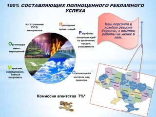 100% СОСТАВЛЯЮЩИХ ПОЛНОЦЕННОГО РЕКЛАМНОГО
УСПЕХА
Изготовление
POS
материалов

Организация
ивентмероприятий

Маркетинг.
исследования,
Тайный
покупатель

Проведение
промо - акций

Разработка
концепции идей
по увеличению
продаж,
узнаваемости

Организация и
контроль над
проектом

Наш персонал в
каждом регионе
Украины, с опытом
работы не менее 6
лет.

 
