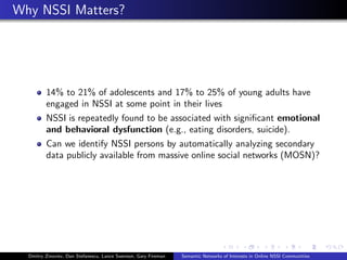 Why NSSI Matters?

14% to 21% of adolescents and 17% to 25% of young adults have
engaged in NSSI at some point in their li...