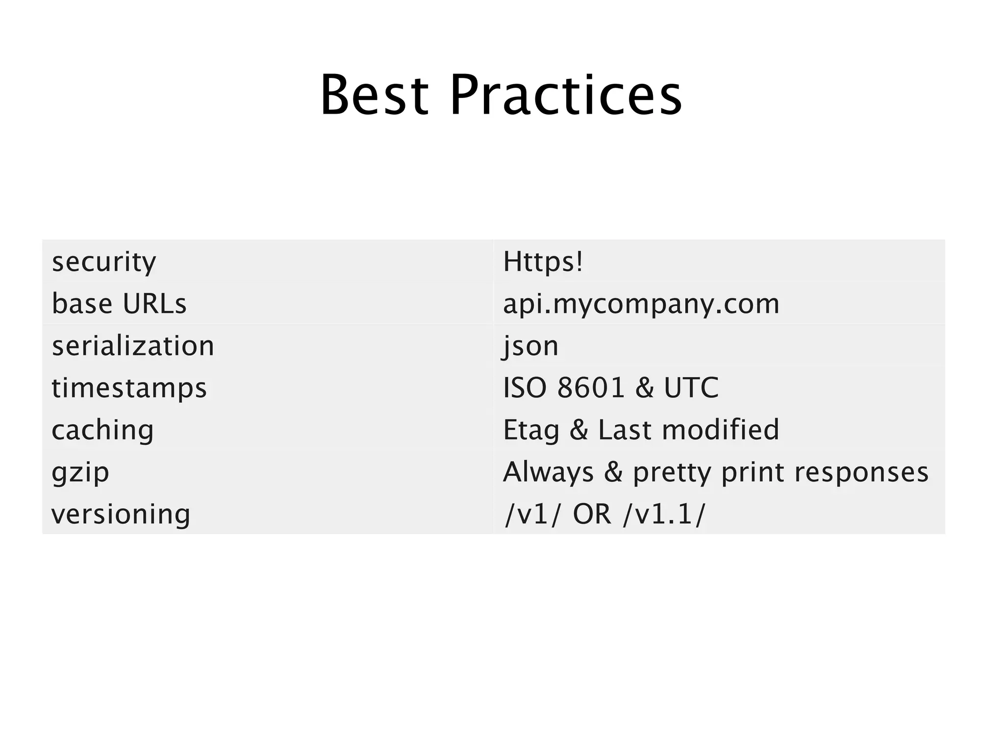 Best Practices
security

Https!

base URLs

api.mycompany.com

serialization

json

timestamps

ISO 8601 & UTC

caching

Etag & Last modified

gzip

Always & pretty print responses

versioning

/v1/ OR /v1.1/

 