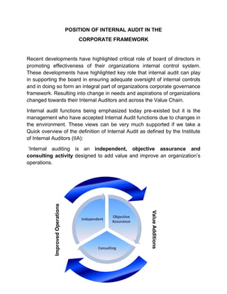 POSITION OF INTERNAL AUDIT IN THE
CORPORATE FRAMEWORK

Recent developments have highlighted critical role of board of directors in
promoting effectiveness of their organizations internal control system.
These developments have highlighted key role that internal audit can play
in supporting the board in ensuring adequate oversight of internal controls
and in doing so form an integral part of organizations corporate governance
framework. Resulting into change in needs and aspirations of organizations
changed towards their Internal Auditors and across the Value Chain.
Internal audit functions being emphasized today pre-existed but it is the
management who have accepted Internal Audit functions due to changes in
the environment. These views can be very much supported if we take a
Quick overview of the definition of Internal Audit as defined by the Institute
of Internal Auditors (IIA):

Independent

Objective
Assurance

Consulting

Value Additions

Improved Operations

„Internal auditing is an independent, objective assurance and
consulting activity designed to add value and improve an organization‟s
operations.

 