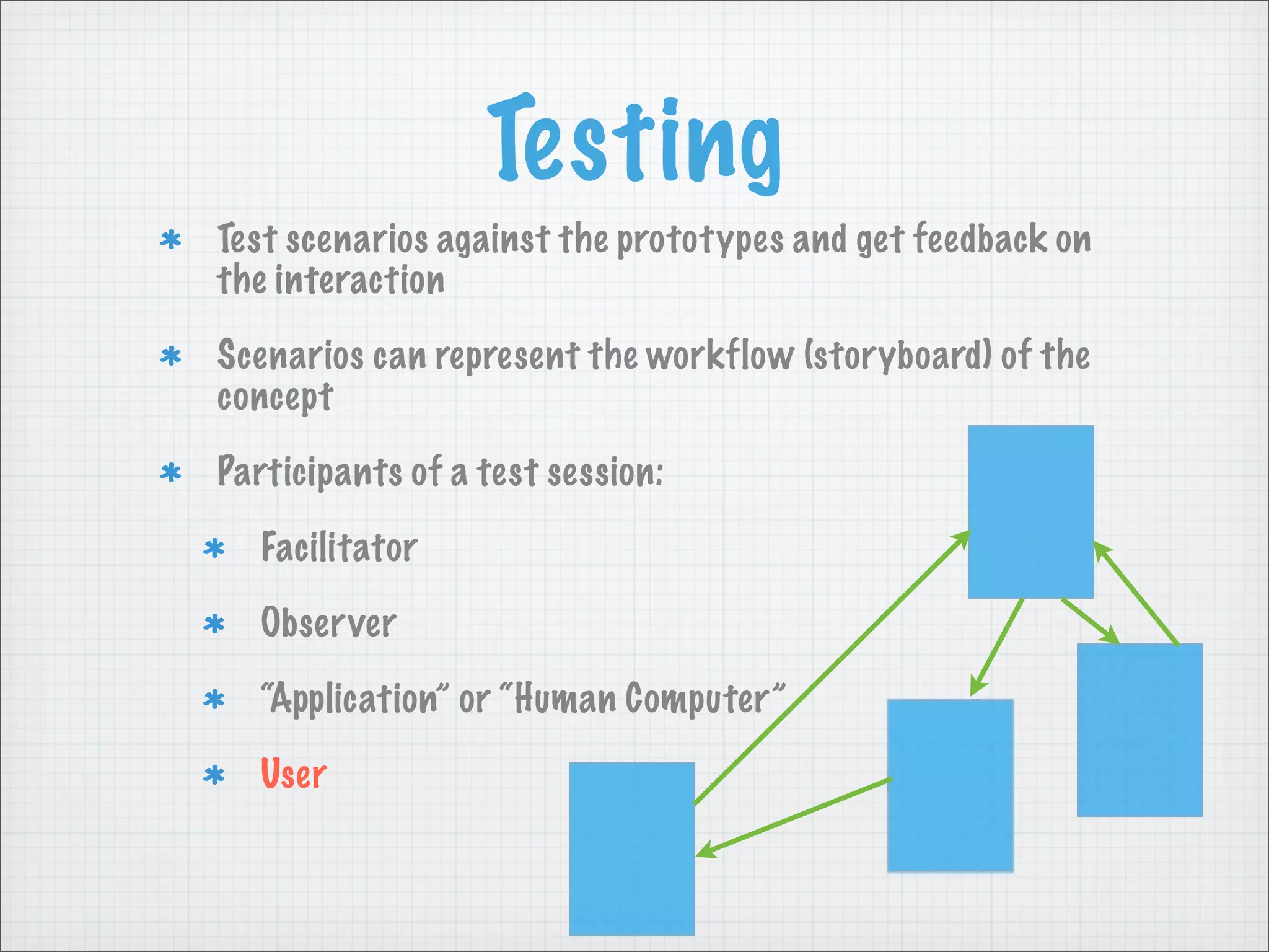 Testing
Test scenarios against the prototypes and get feedback on
the interaction
Scenarios can represent the workflow (storyboard) of the
concept
Participants of a test session:
Facilitator
Observer
“Application” or “Human Computer”
User
 