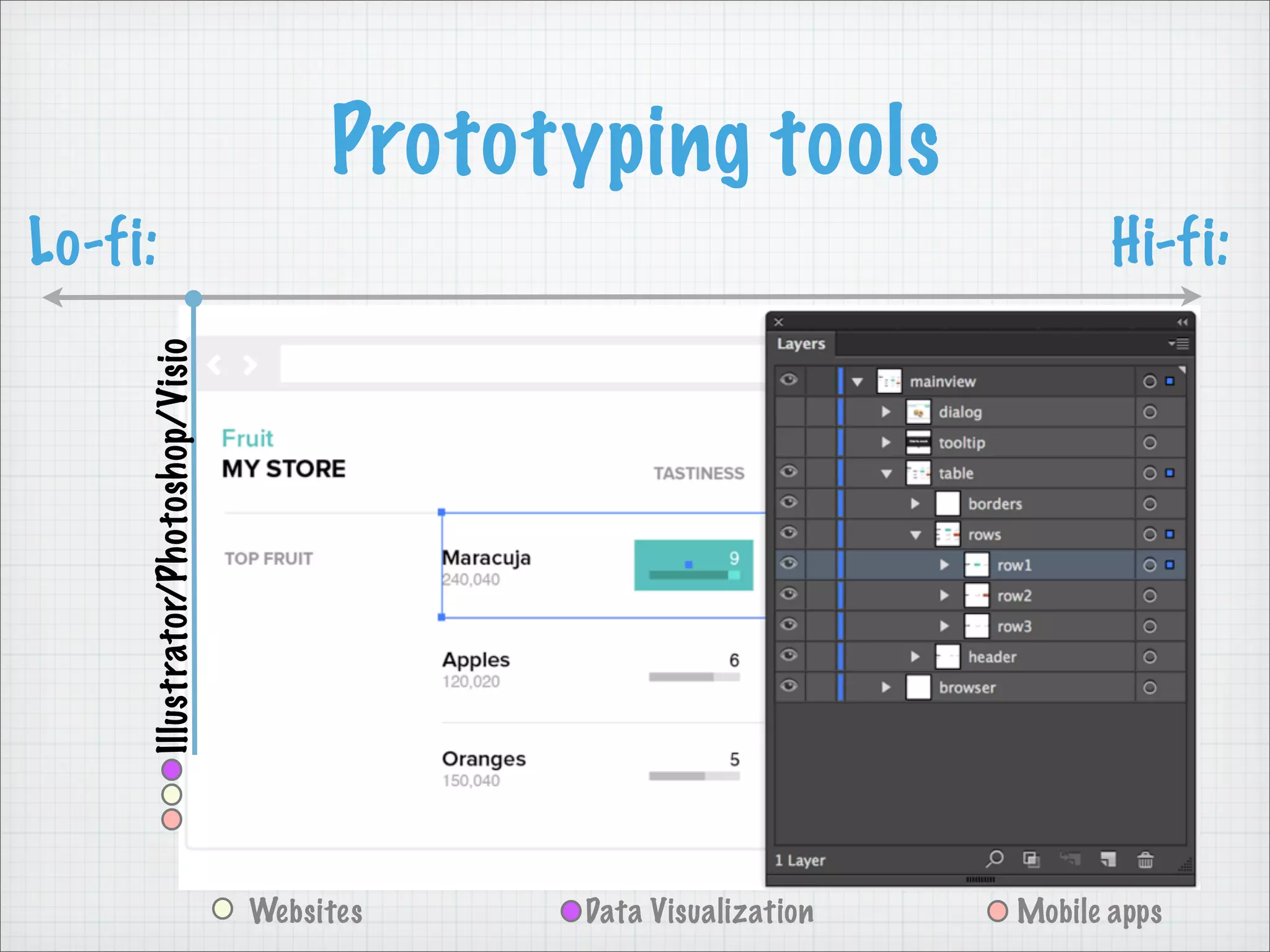 Prototyping tools
Lo-fi: Hi-fi:
Illustrator/Photoshop/Visio
Websites Mobile appsData Visualization
 