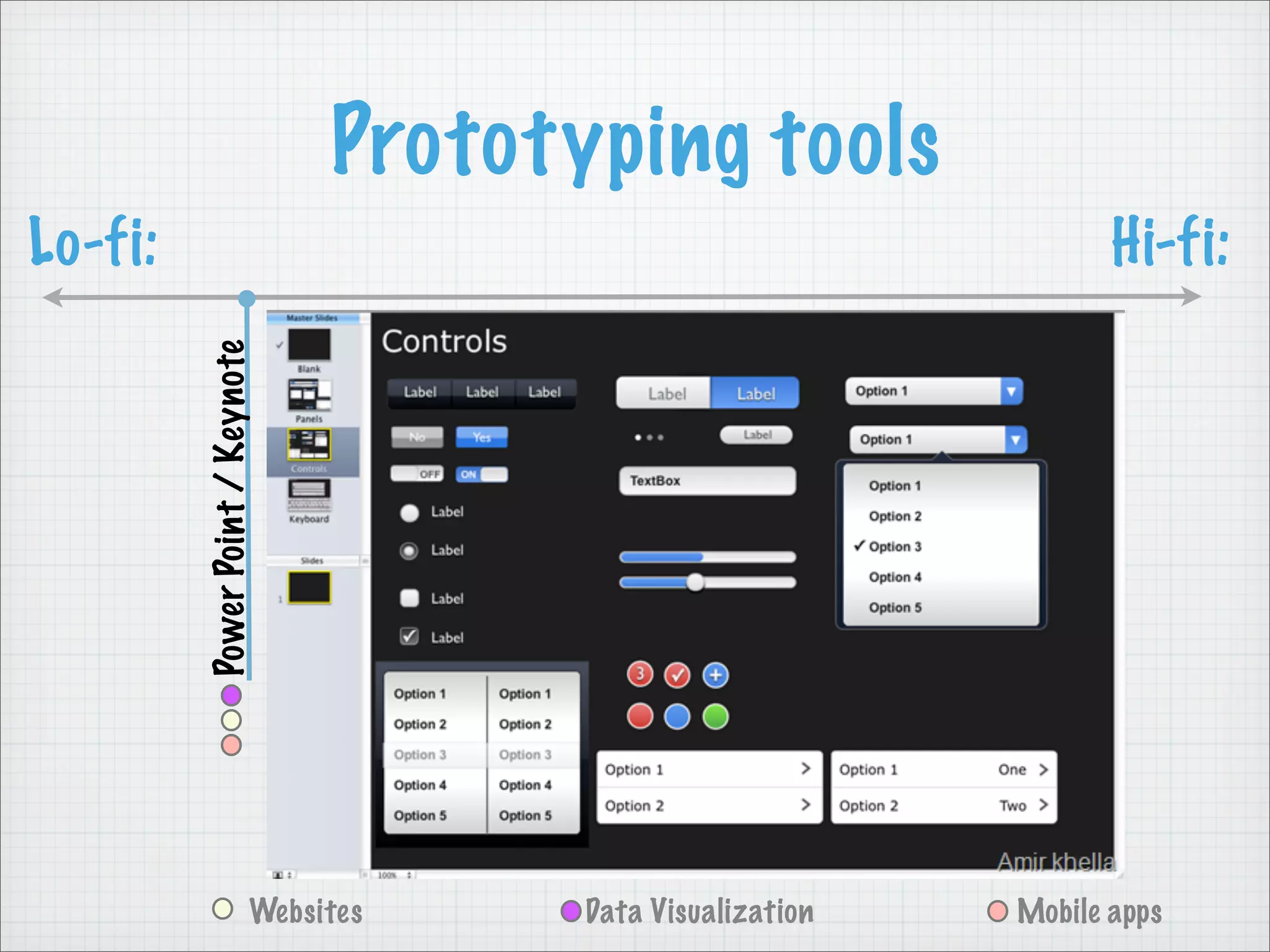 Prototyping tools
Lo-fi: Hi-fi:PowerPoint/Keynote
Websites Mobile appsData Visualization
 