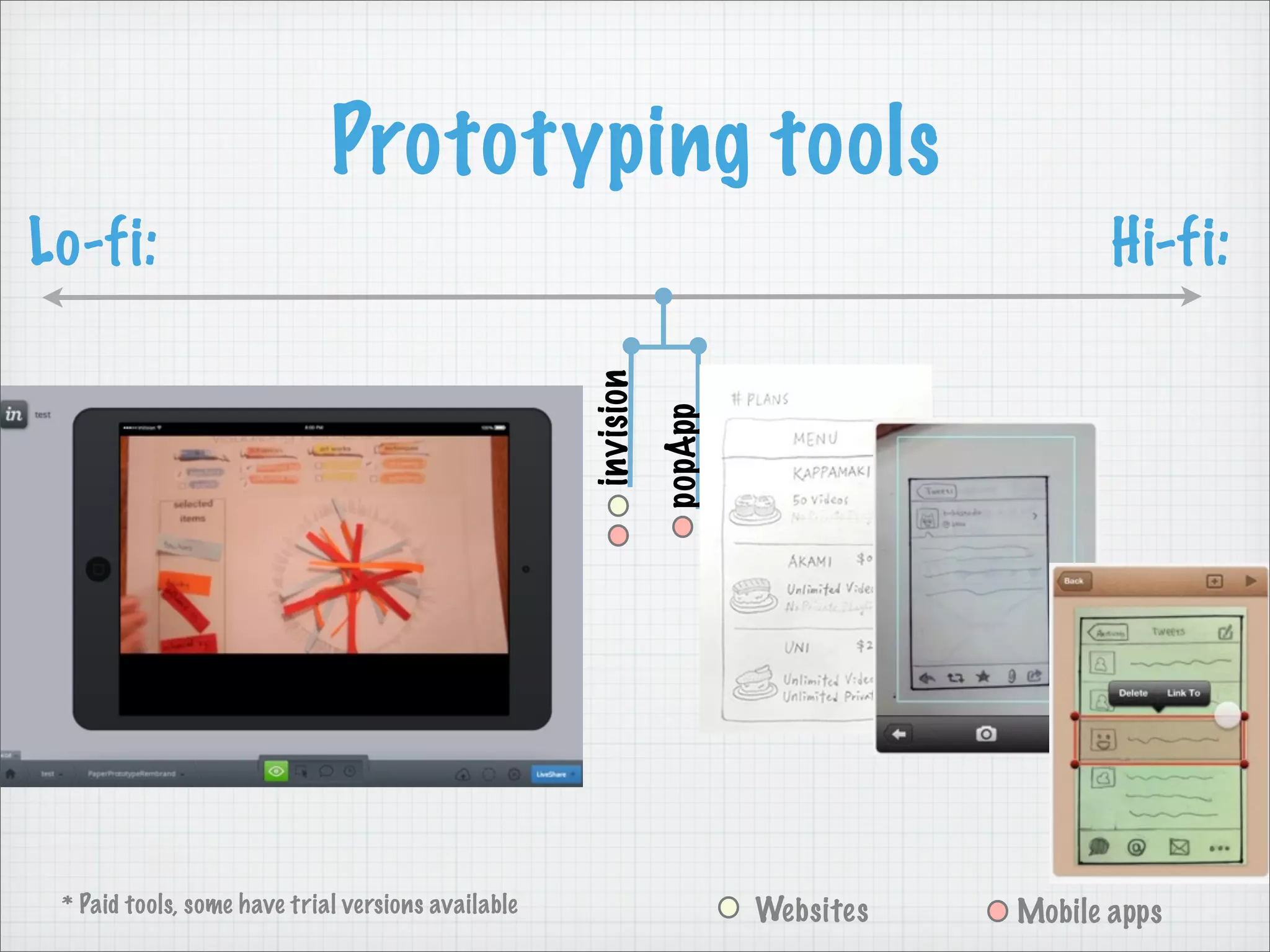 Prototyping tools
Lo-fi: Hi-fi:
* Paid tools, some have trial versions available
popApp
invision
Websites Mobile apps
 