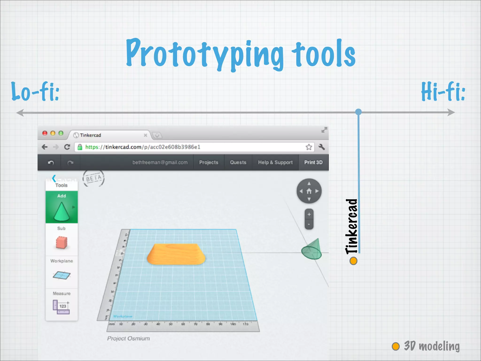 Prototyping tools
Lo-fi: Hi-fi:
3D modeling
Tinkercad
 