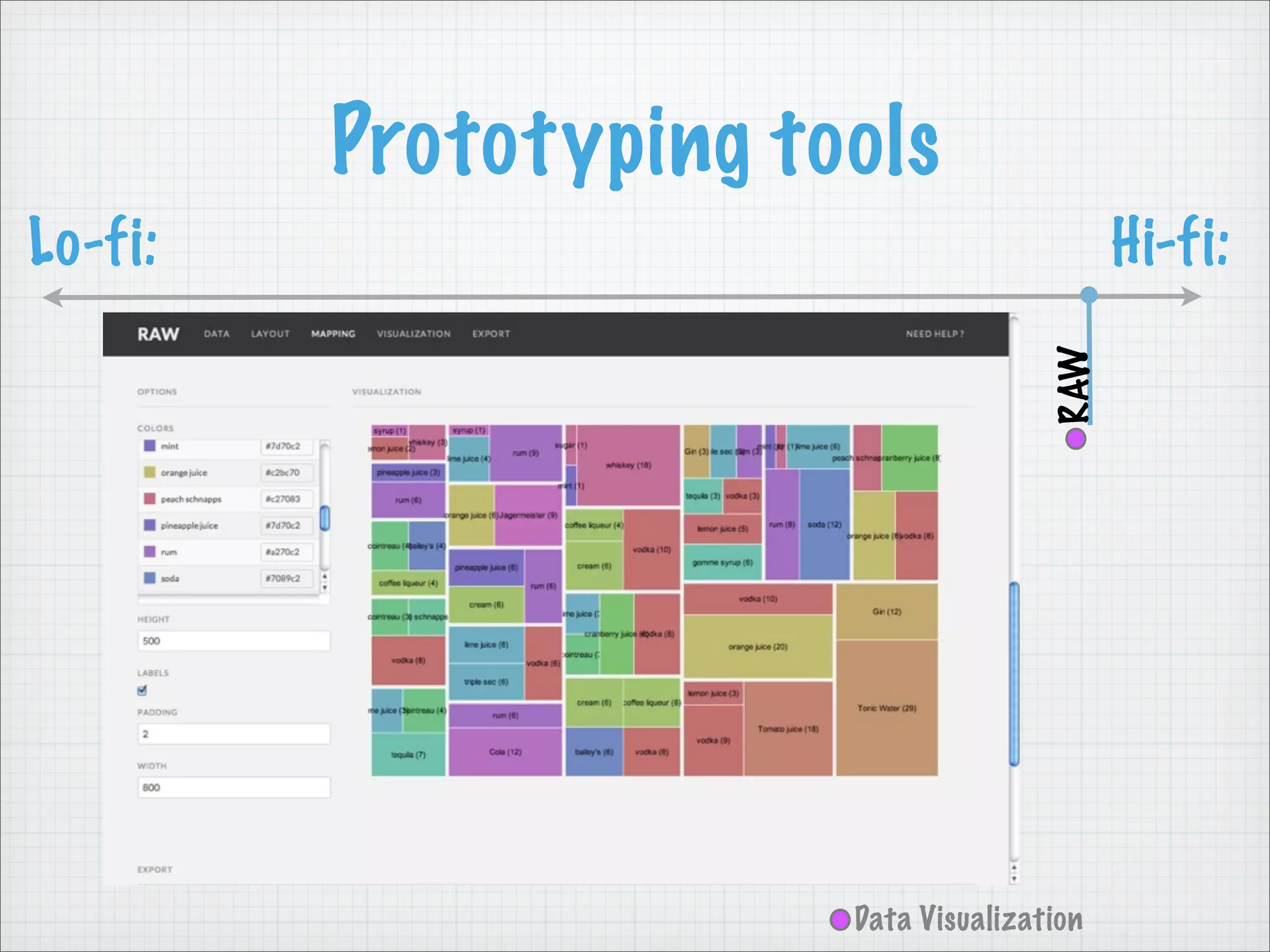 Prototyping tools
Lo-fi: Hi-fi:
RAW
Data Visualization
 