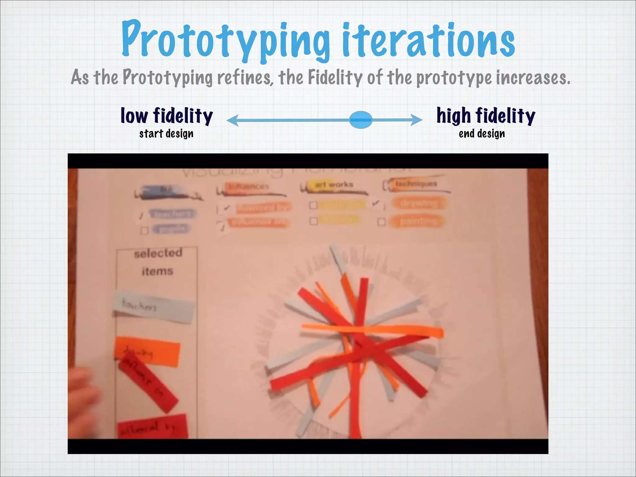 Prototyping iterations
As the Prototyping refines, the Fidelity of the prototype increases.
low fidelity high fidelity
start design end design
 