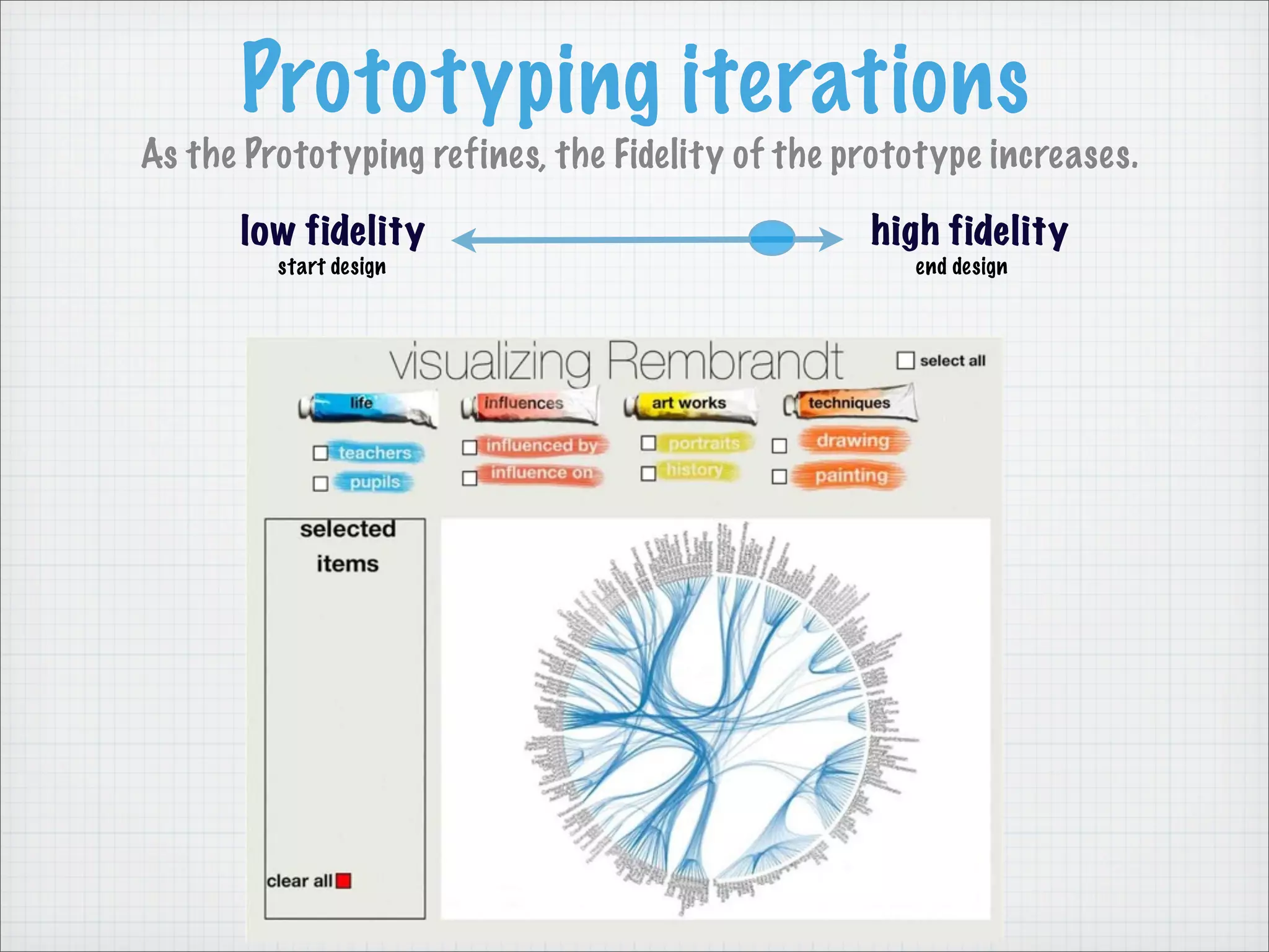 Prototyping iterations
As the Prototyping refines, the Fidelity of the prototype increases.
low fidelity high fidelity
start design end design
 
