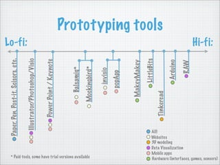 Prototyping Workshop | PDF
