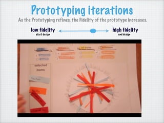 Prototyping Workshop | PDF