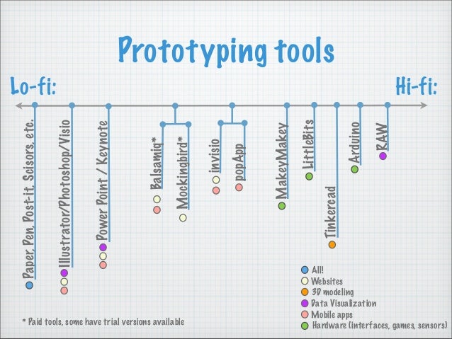 Prototyping Workshop