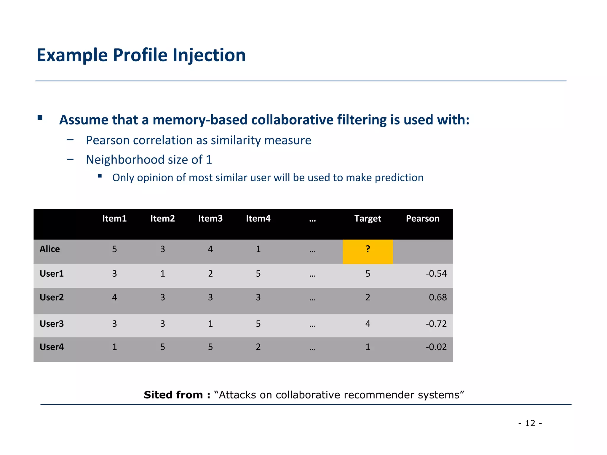 - 12 -
Example Profile Injection
 Assume that a memory-based collaborative filtering is used with:
– Pearson correlation as similarity measure
– Neighborhood size of 1
 Only opinion of most similar user will be used to make prediction
Item1 Item2 Item3 Item4 … Target Pearson
Alice 5 3 4 1 … ?
User1 3 1 2 5 … 5 -0.54
User2 4 3 3 3 … 2 0.68
User3 3 3 1 5 … 4 -0.72
User4 1 5 5 2 … 1 -0.02
Sited from : “Attacks on collaborative recommender systems”
 