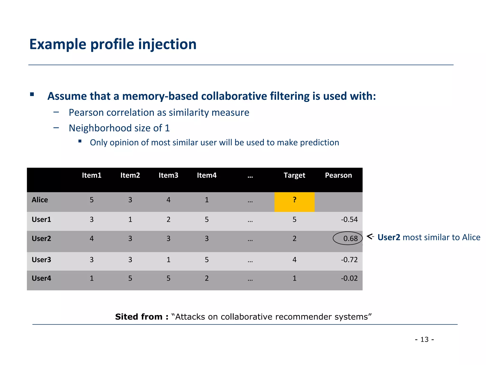 - 13 -
Example profile injection
 Assume that a memory-based collaborative filtering is used with:
– Pearson correlation as similarity measure
– Neighborhood size of 1
 Only opinion of most similar user will be used to make prediction
Item1 Item2 Item3 Item4 … Target Pearson
Alice 5 3 4 1 … ?
User1 3 1 2 5 … 5 -0.54
User2 4 3 3 3 … 2 0.68
User3 3 3 1 5 … 4 -0.72
User4 1 5 5 2 … 1 -0.02
User2 most similar to Alice
Sited from : “Attacks on collaborative recommender systems”
 