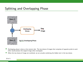 Splitting and Overlapping Phase
• Overlapping phase is done at the receiver side. The two shares of images that comprises of opposite pixels to each
other would produce the original image when overlapped.
• When the two shares of image are combined, we are actually combining the hidden text in the two shares.
20 of 1
 