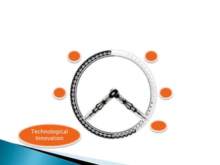 Technological
Innovation
 