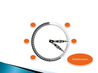 Globalization
 