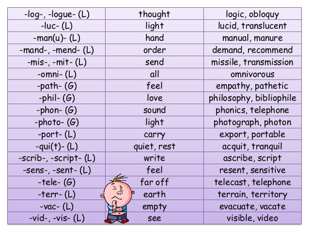 aids-to-vocablury-development