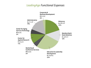 2013 Annual Report