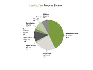 2013 Annual Report