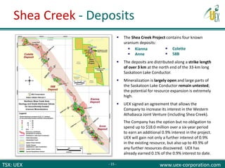 TSX: UEX www.uex-corporation.com
 The Shea Creek Project contains four known
uranium deposits:
 Kianna
 Anne
 The deposits are distributed along a strike length
of over 3 km at the north end of the 33-km long
Saskatoon Lake Conductor.
 Mineralization is largely open and large parts of
the Saskatoon Lake Conductor remain untested;
the potential for resource expansion is extremely
high.
 UEX signed an agreement that allows the
Company to increase its interest in the Western
Athabasca Joint Venture (including Shea Creek).
The Company has the option but no obligation to
spend up to $18.0 million over a six-year period
to earn an additional 0.9% interest in the project.
UEX will gain not only a further interest of 0.9%
in the existing resource, but also up to 49.9% of
any further resources discovered. UEX has
already earned 0.1% of the 0.9% interest to date.
 Colette
 58B
Shea Creek - Deposits
- 15 -
 