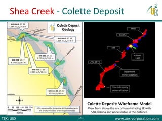 TSX: UEX www.uex-corporation.com
Colette Deposit: Wireframe Model
View from above the unconformity facing SE with
58B, Kianna and Anne visible in the distance.
SHE-052: GT 39
2.34% U3O8/16.8 m
SHE-065: GT 21
1.73% U3O8/11.9 m
SHE-111-06: GT 26
3.23% U3O8/8.0 m
SHE-059: GT 27
4.10% U3O8/6.6 m
GT is presented for the entire drill hole along with
the Grade/Thickness of the major intercept.
SHE-066-2: GT 33
1.28% eU3O8/26.0 m
SHE-066-3: GT 34
1.22% eU3O8/27.9 m
Unconformity
mineralization
ANNE
KIANNA
58B
Basement
mineralization
COLETTE
KIANNA
EAST
Shea Creek - Colette Deposit
- 21 -
 
