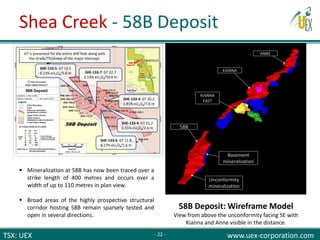 TSX: UEX www.uex-corporation.com
58B Deposit: Wireframe Model
View from above the unconformity facing SE with
Kianna and Anne visible in the distance.
 Mineralization at 58B has now been traced over a
strike length of 400 metres and occurs over a
width of up to 110 metres in plan view.
 Broad areas of the highly prospective structural
corridor hosting 58B remain sparsely tested and
open in several directions.
SHE-133-5: GT 19.5
6.53% eU3O8/1.6 m
SHE-133-6: GT 11.8
6.17% eU3O8/1.6 m
SHE-133-7: GT 22.7
2.13% eU3O8/10.6 m
GT is presented for the entire drill hole along with
the Grade/Thickness of the major intercept.
SHE-133-3: GT 20.2
1.81% eU3O8/7.6 m
SHE-133-4: GT 21.2
6.55% eU3O8/2.4 m
Unconformity
mineralization
KIANNA
Basement
mineralization
58B
KIANNA
EAST
ANNE
Shea Creek - 58B Deposit
- 22 -
 