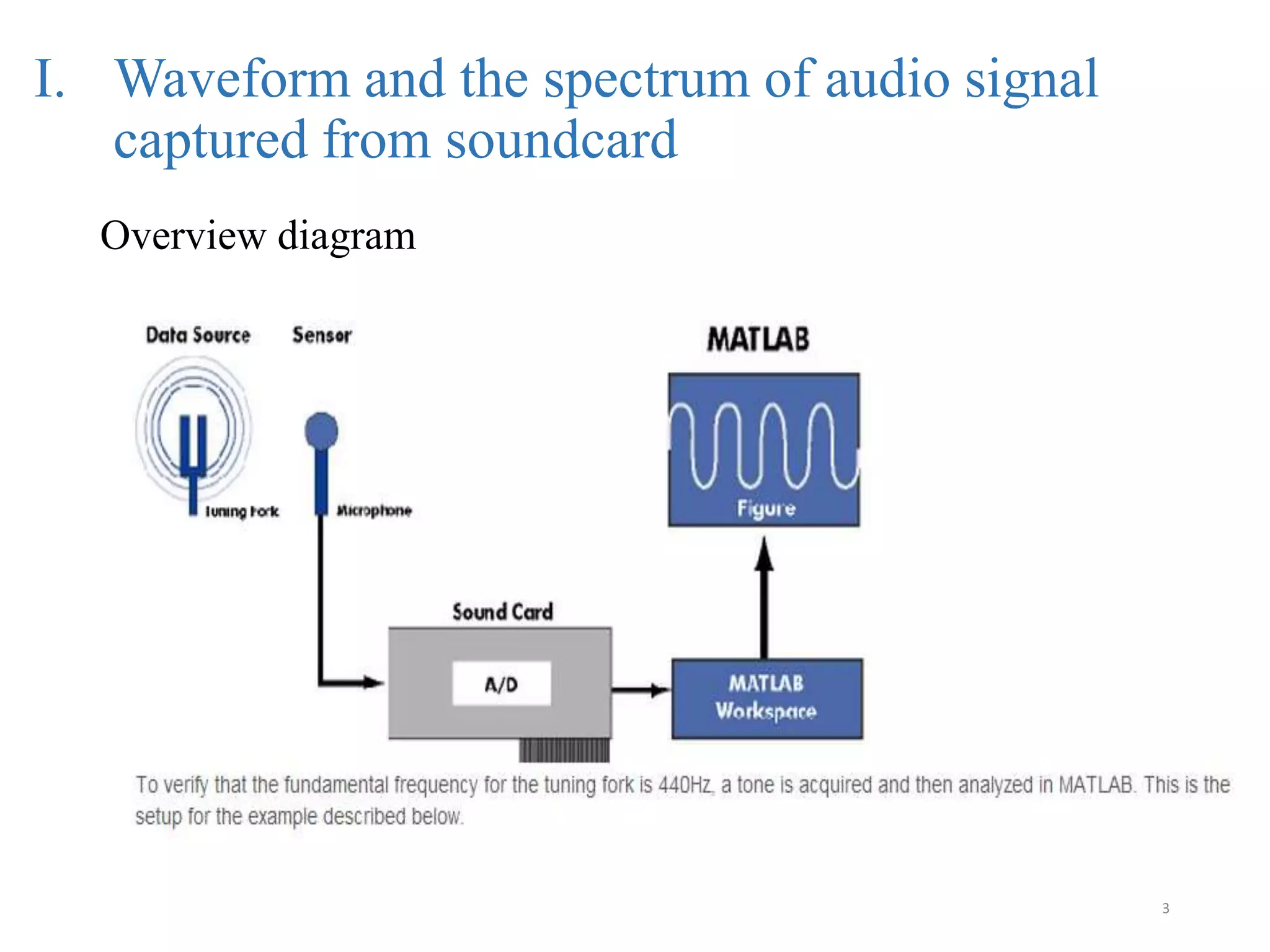 I. Waveform and the spectrum of audio signal
captured from soundcard
3
Overview diagram
 