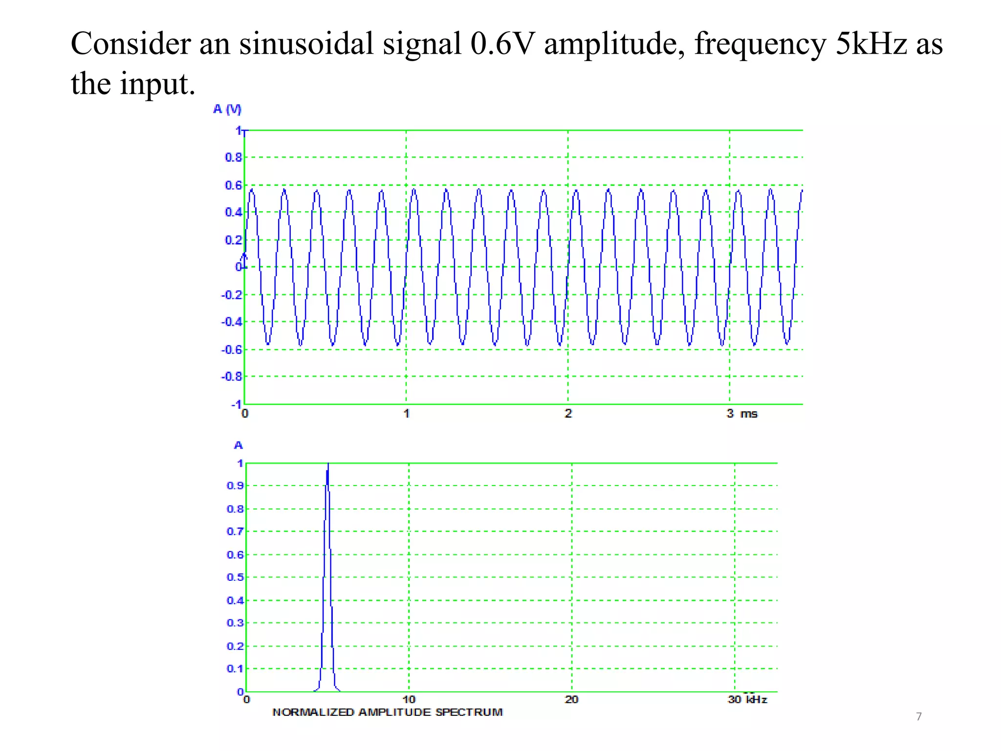 7
Consider an sinusoidal signal 0.6V amplitude, frequency 5kHz as
the input.
 