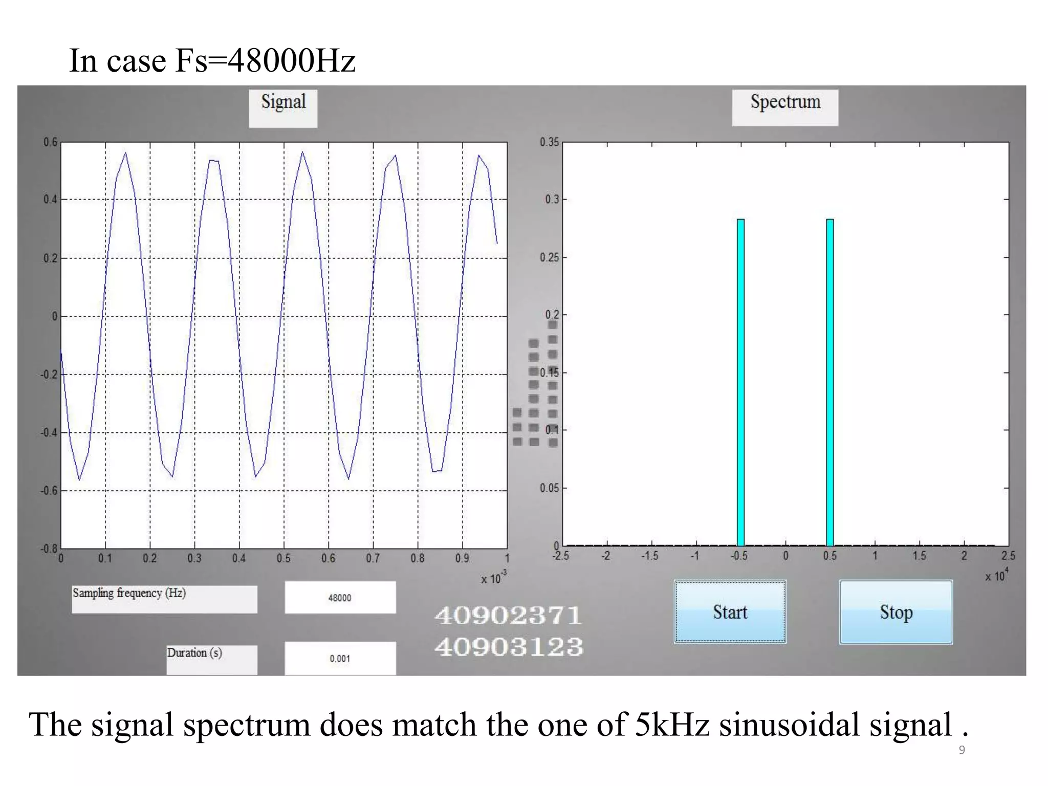 9
In case Fs=48000Hz
The signal spectrum does match the one of 5kHz sinusoidal signal .
 