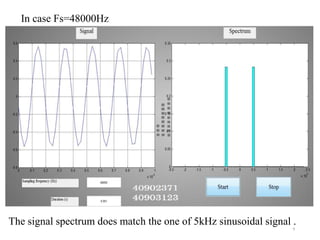 9
In case Fs=48000Hz
The signal spectrum does match the one of 5kHz sinusoidal signal .
 