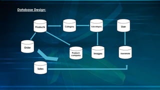 Database Design:
Products Category Subcategory
Product-
company
User
Sales
Order
UserdetailsImages
 