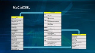 MVC MODEL
 